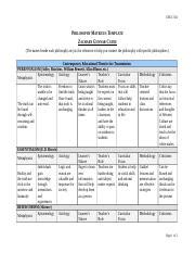 Philosophy Matrices Docx Educ Philosophy Matrices Template