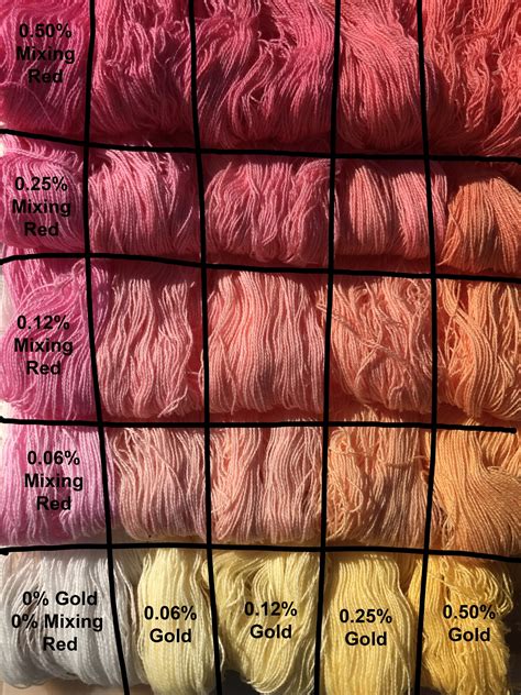 Annotated Photo Of Procion MX Dye Samples On Cotton How To Dye Fabric