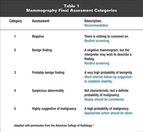 Stereotactic Core‐needle Biopsy Of The Breast A Report Of The Joint Task Force Of The American