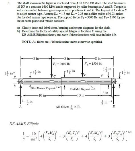 The Shaft Shown In The Figure Is Machined From Aisi Cd