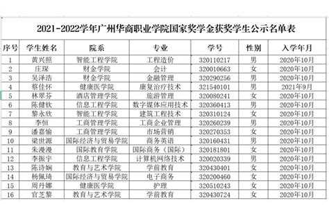 关于2021 2022学年国家奖学金公示的通知 广州华商职业学院学生处