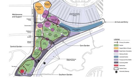 Reiman Gardens Master Plan | Spurlock