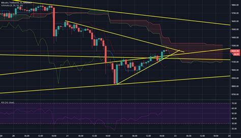 jammah tarafından BINANCE BTCUSDT sembolü için BTC USDT TradingView