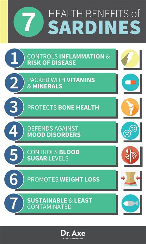 Top 9 Reasons To Add Nutrient Dense Sardines To Your Diet Coconut Health Benefits Health