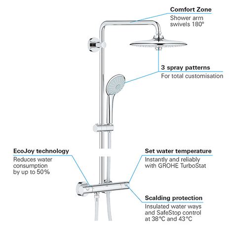 Grohe Euphoria 260 Thermostatic Shower System 27296002