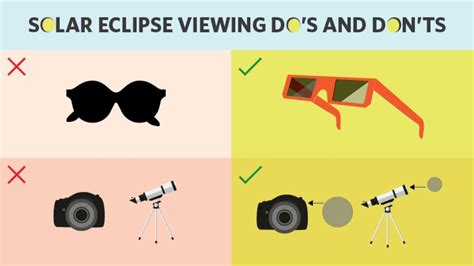 Solar Eclipse Eye Protection How To View The Solar Eclipse Safely