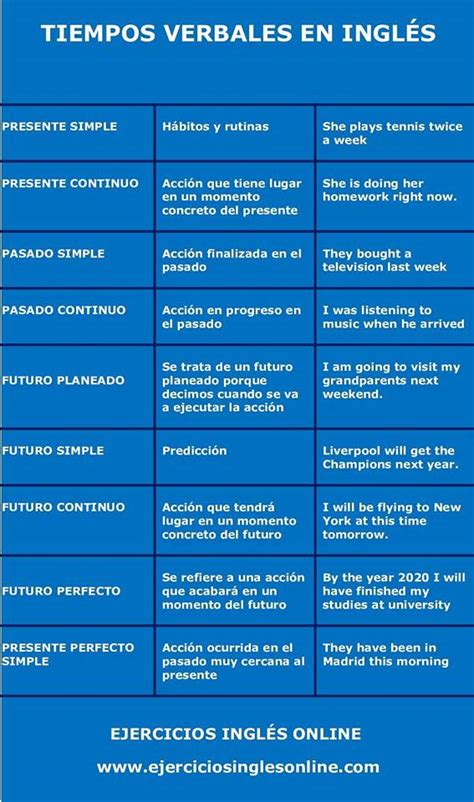 Tiempos Verbales En Ingles Gramatica Interactica Ejercicios Ingles Nbkomputer