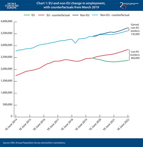 Early impacts of the post-Brexit immigration system on the UK labour market | Centre for ...