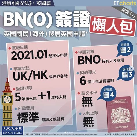 英國公布bno簽證細節 惠及年輕港人 香港 大紀元