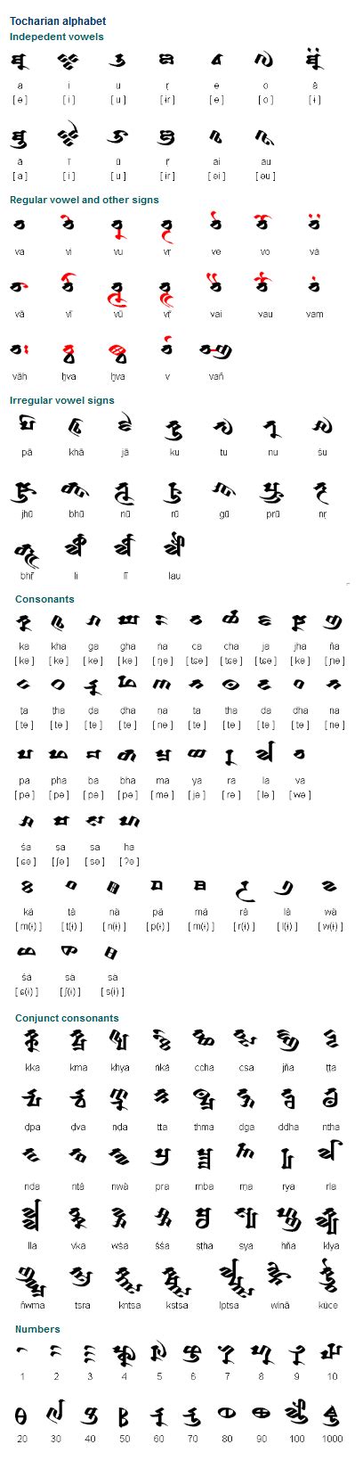 Tocharian is an extinct branch of the Indo-European language family ...