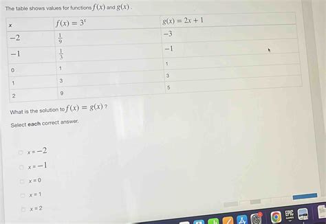 Solved The Table Shows Values For Functions F X And G X What Is The