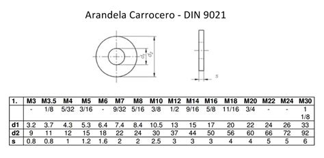 Din Arandela Carrocero Torvigo