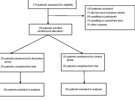 Figure 1 From Clinical Interventions In Aging Dovepress Effects Of