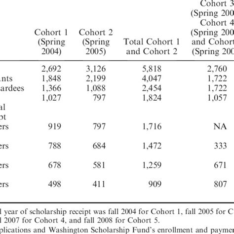 The 13 school voucher programs in the United States. | Download Table