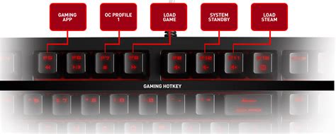 Overview X99a Gaming Pro Carbon Msi Usa