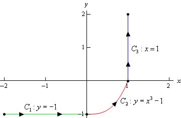 Line integral calculator - MurraeKylar