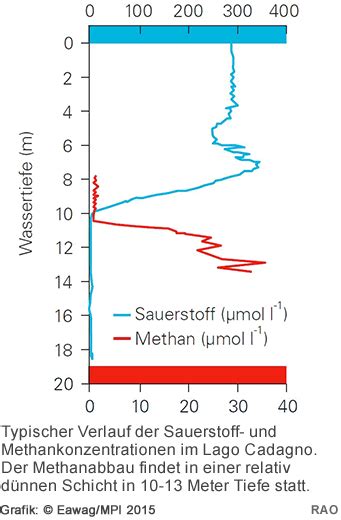 Raonline Edu Klimawandel Was Ist Das Treibhausgas Methan