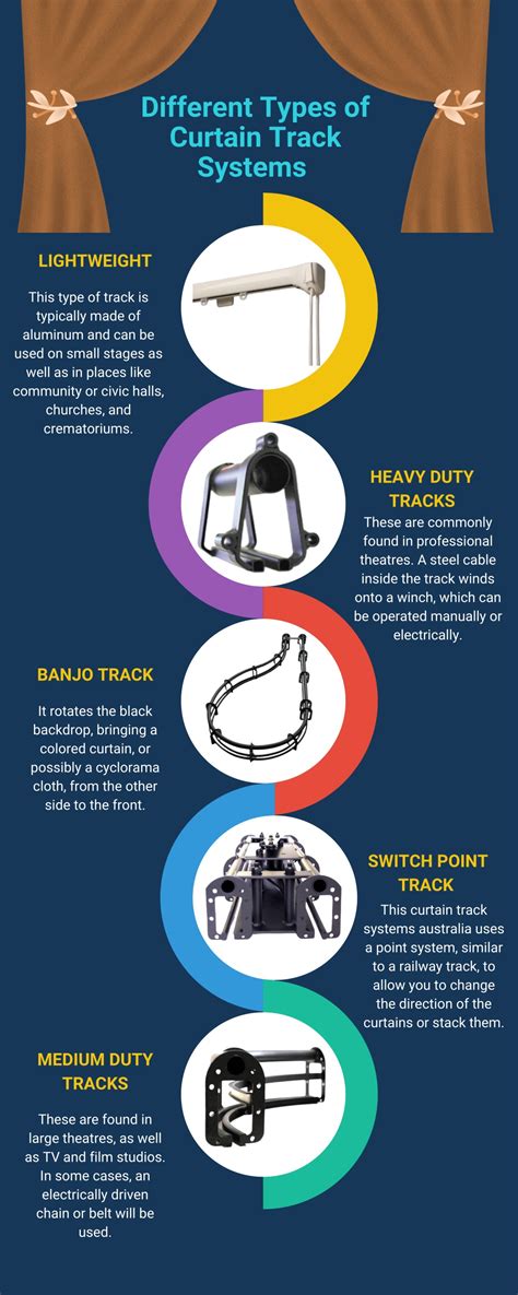 PPT - Different Types of Theatre Curtain Track System PowerPoint ...
