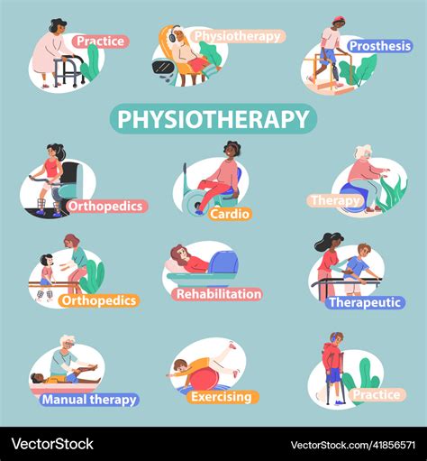 Physiotherapie Und Rehabilitation Infografik Vektorbild