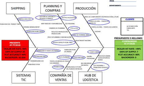 Ejemplo De Diagrama De Causa Efecto De Una Empresa Nuevo Ejemplo