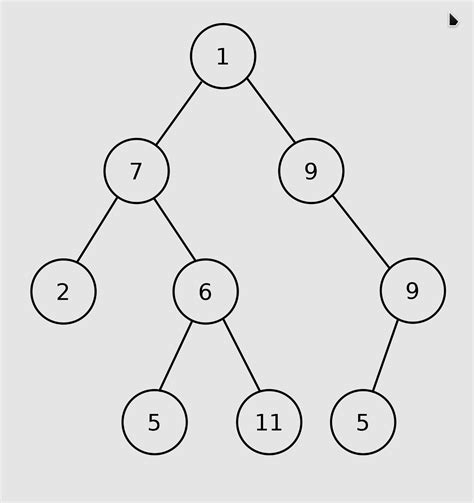 Binary Tree Mikes Blog