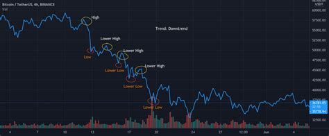 BTC:USDT analysis. TF 4h for BINANCE:BTCUSDT by tdelic00 — TradingView