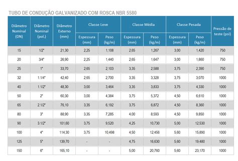 Tabela De Rosca Tubo