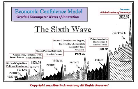 Maunder Minimum & The Coming Mini Ice Age | Armstrong Economics