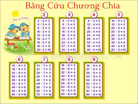 Cách Học Bảng Cửu Chương Nhân Chia Từ 1 đến 10 Học Nhanh