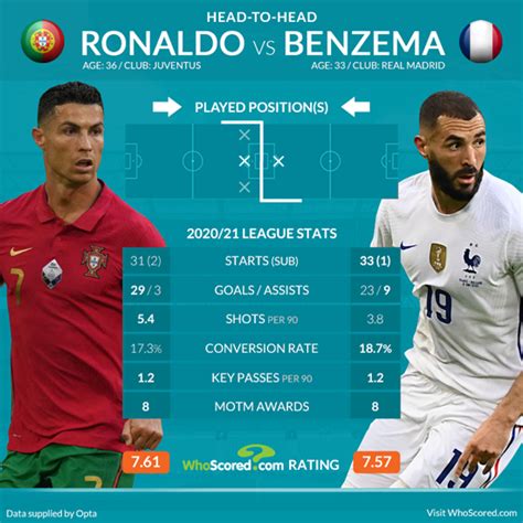 Portugal Vs France Prediction - Kiukkuinen