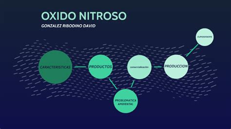 Oxido Nitroso By Esteban Gonzalez On Prezi