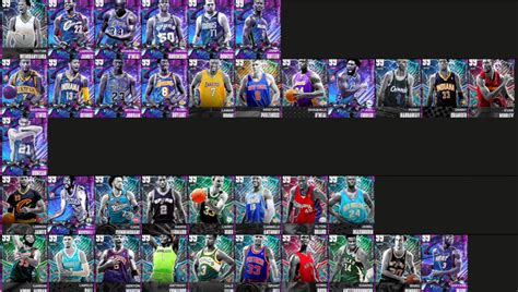 Nba K End Game Tier List Best End Game Invincible Cards In K