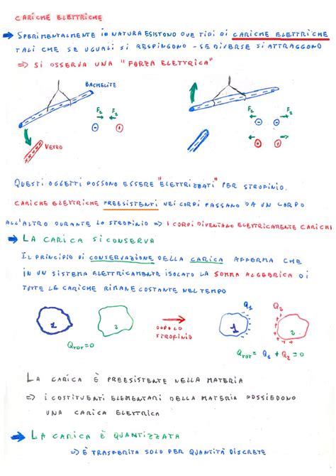 Cariche Elettriche Legge Di Coulomb Fisica Generale Studocu