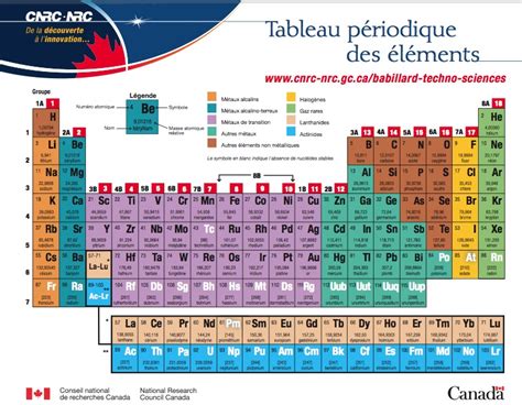 Tableau périodique interactif