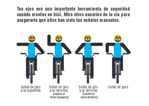 Señales con el brazo de ciclistas infografía tuteorica