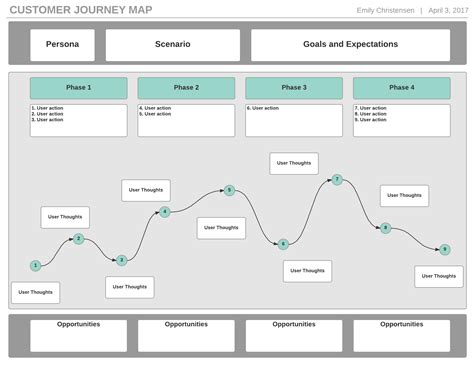 Editable Customer Journey Map Template Web Browse Our Free Templates