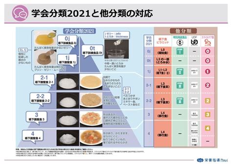 学会分類2021と他分類の対応 使う 栄養指導navi