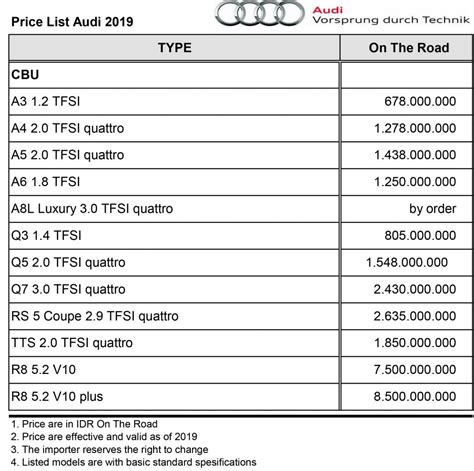 PRICE LIST Audi 2019 MT - Certified Audi Advisor - AudiIndonesia.com