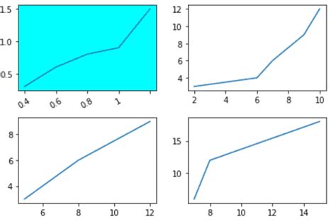 Matplotlib Rotate Tick Labels Python Guides