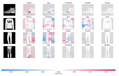 SHAP Values For Image Classification Tasks Keras