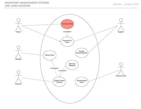 Use Case Diagram For Machine Learning Projects Uml Diagrams