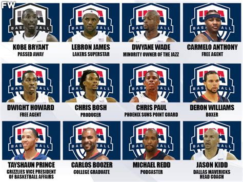 2008 Redeem Team Where Are They Now Fadeaway World