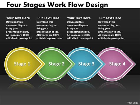 Ppt Four Stages Work Flow Interior Design Powerpoint Template Business