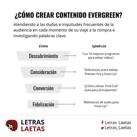 Contenido evergreen qué es y cómo crearlo Letras Laetas