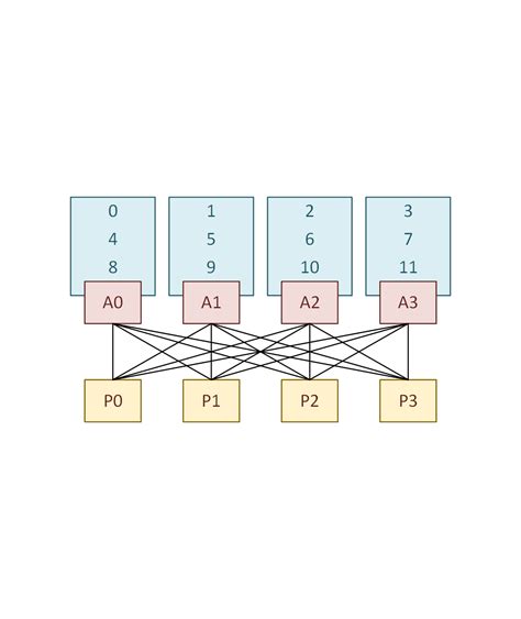 Inf Moodle