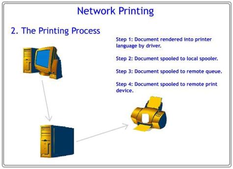 How Printing Works | SUNY Potsdam