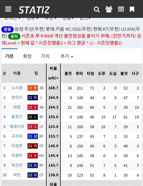 이게 그 말로만 듣던 잠실 마스터 타자구나 야구 에펨코리아