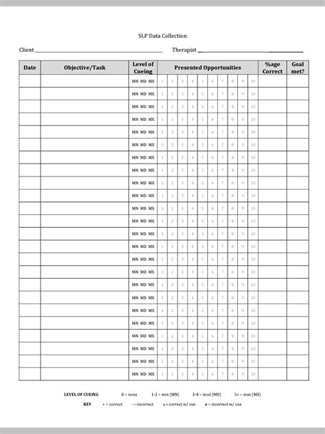 Speechfully Yours Data Collection Speech Therapy Materials Speech Therapy Resources