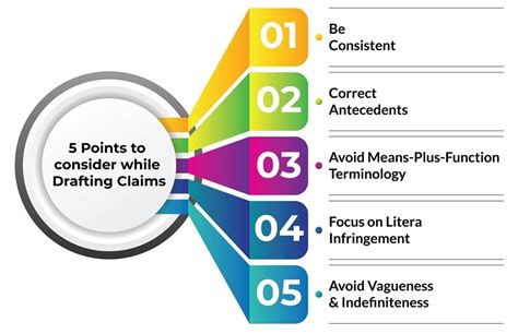 Patent Claim Drafting Key Points To Consider Sagacious Ip