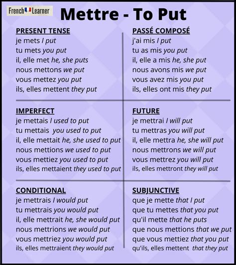 Ultimate Guide To The Top 100 Most Common French Verbs